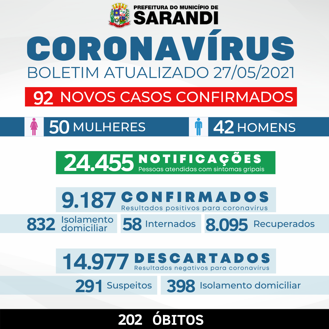 BOLETIM OFICIAL CORONAVÍRUS (27/05/2021)